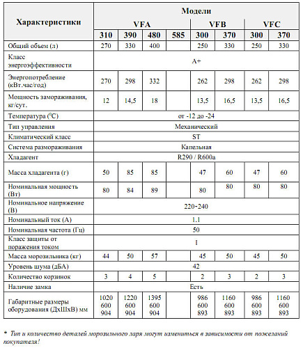 Морозильный ларь VESTA VFC370 с глухой подъёмной крышкой Морозильный ларь VESTA VFC370 с глухой подъёмной крышкой